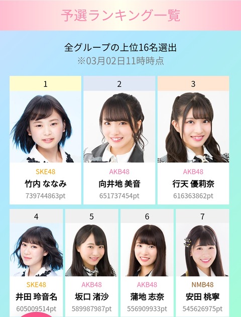 【アホスレ】AKB48向井地総監督、支店の無名メンにどんどん突き放され敗北濃厚ｗｗｗｗｗｗｗｗｗｗ