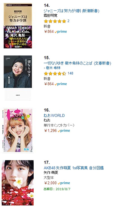 【AKB48】56thセンターで大人気の矢作萌夏さんの写真集初週売上を予想しよう
