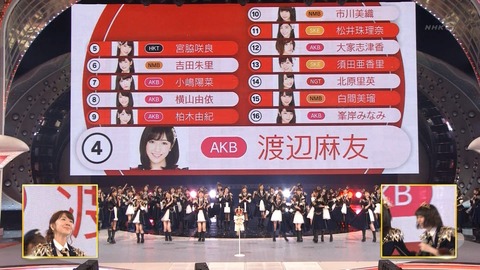 【AKB48】紅白選抜で順位が下がった渡辺麻友、柏木由紀、松井珠理奈はダメージでかすぎだろ
