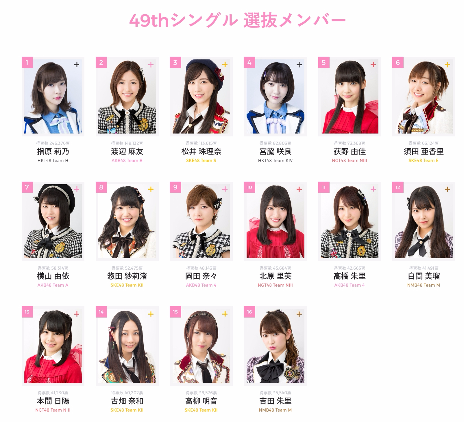 48 name. Обои с именем алина. Акв48 группа. 48 name. Танк цветы.