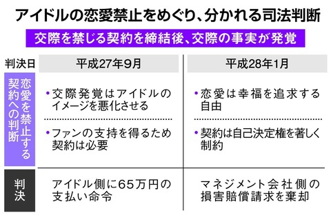 【産経新聞】スキャンダルで過度なペナルティーを与える事は業界をだめにする【AKB48・乃木坂46】