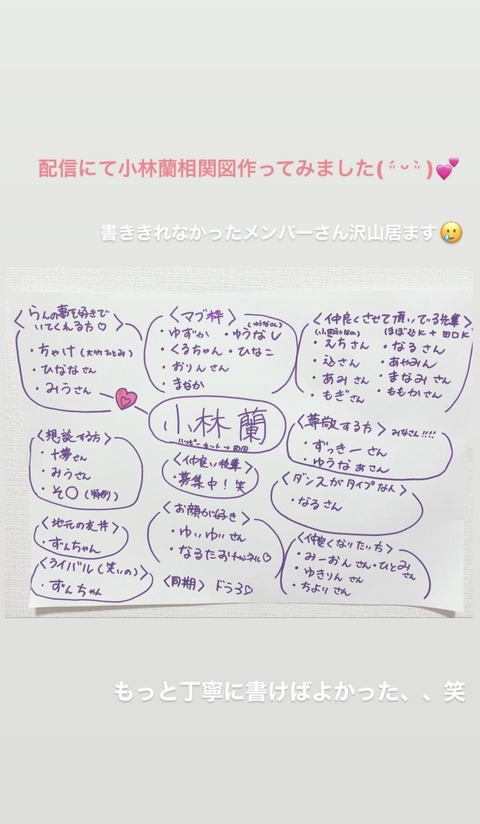 【AKB48】小林蘭の相関図をご覧ください