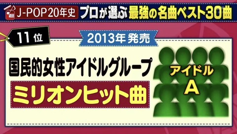 【朗報】AKB48の恋するフォーチュンクッキーがプロが選ぶJPOP名曲ベストで11位にランクイン！