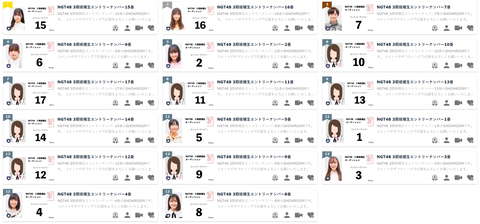 【悲報】NＧＴ48・3期候補生のレベルが凄すぎる・・・