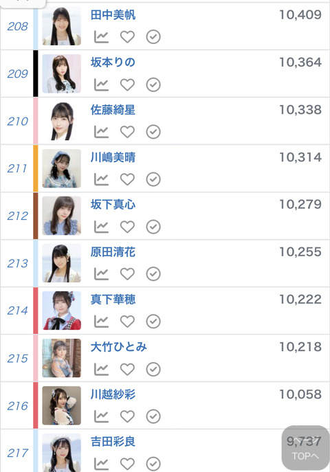 【AKB48】17期研究生佐藤綺星、フォロワー数1万人突破