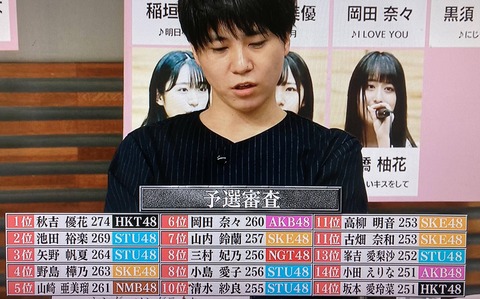AKB48グループ歌唱力No.1決定戦、HKT48秋吉優花が予選1位!!!