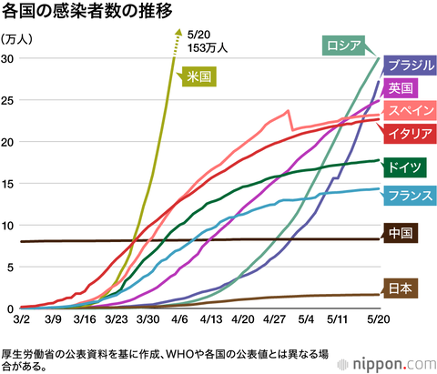 安倍総理のコロナ対策って結局上手くいったと思うんだけど・・・