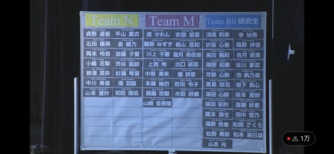 【NMB48】「新春組閣発表会」貞野チームN、原チームM、チームBⅡ研究生のの3チーム体制に