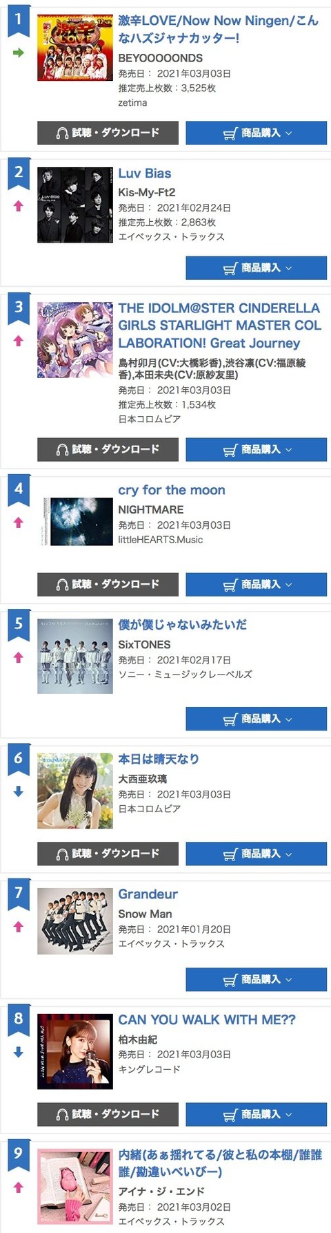 【悲劇】柏木由紀さん、ソロシングル「CAN YOU WALK WITH ME??」デイリー2日目は8位で1534枚以下・・・