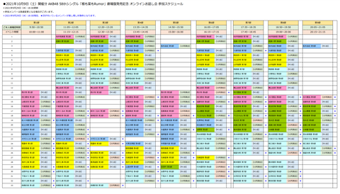 【AKB48】「根も葉もRumor」オンラインお話し会 10/9、10/10推し増し可のメンバー