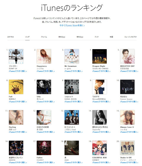 【AKB48】なんでファンはitunesでダウンロードしないの？？？