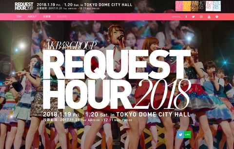 【AKB48】もしもリクアワから二本柱の投票権利をなくしたらどうなる?