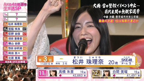 【AKB48G】もしも今年選抜総選挙が開催されたら起こりそうなこと