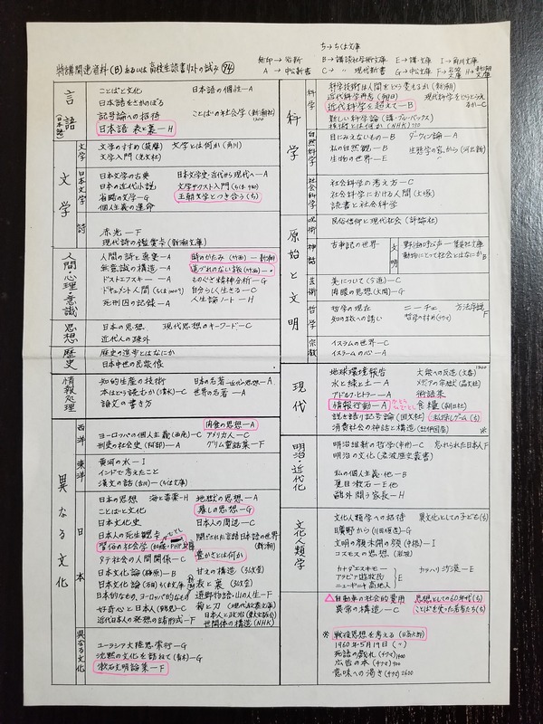 大川邦夫河合塾現代文参考書プリント