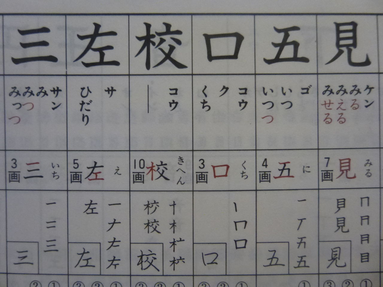 Kanji On Yomi And Kun Yomi 音読みと訓読み Japanese Language And Culture