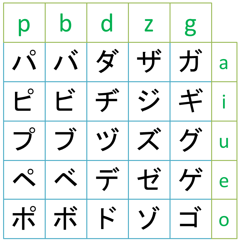 Japanese Pronunciation With Katakana Japanese Language And Culture