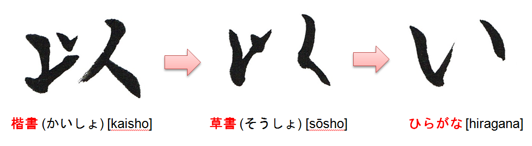 Hiragana : Japanese Language and Culture