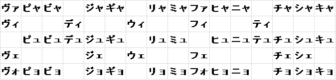 Three scripts in Japanese : Japanese Language and Culture