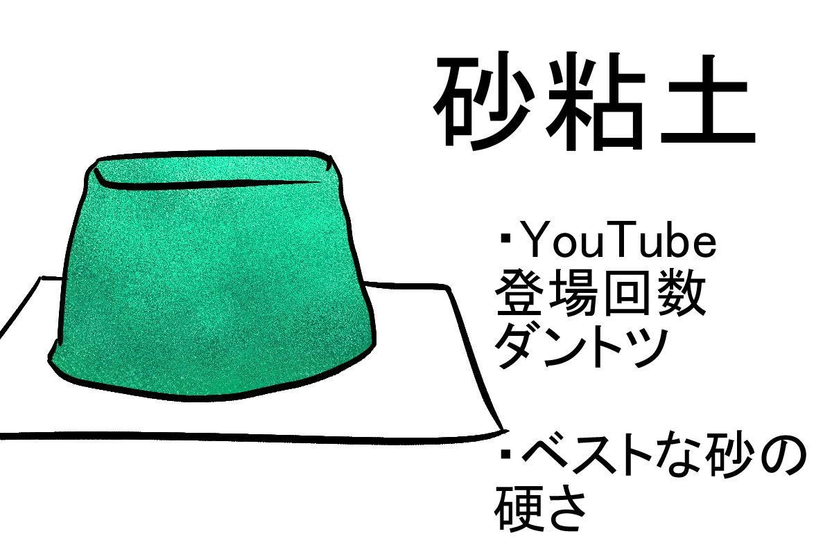 子供用の粘土レビュー 千曲がり奮闘記 紆余曲折の育児記録 Powered By ライブドアブログ