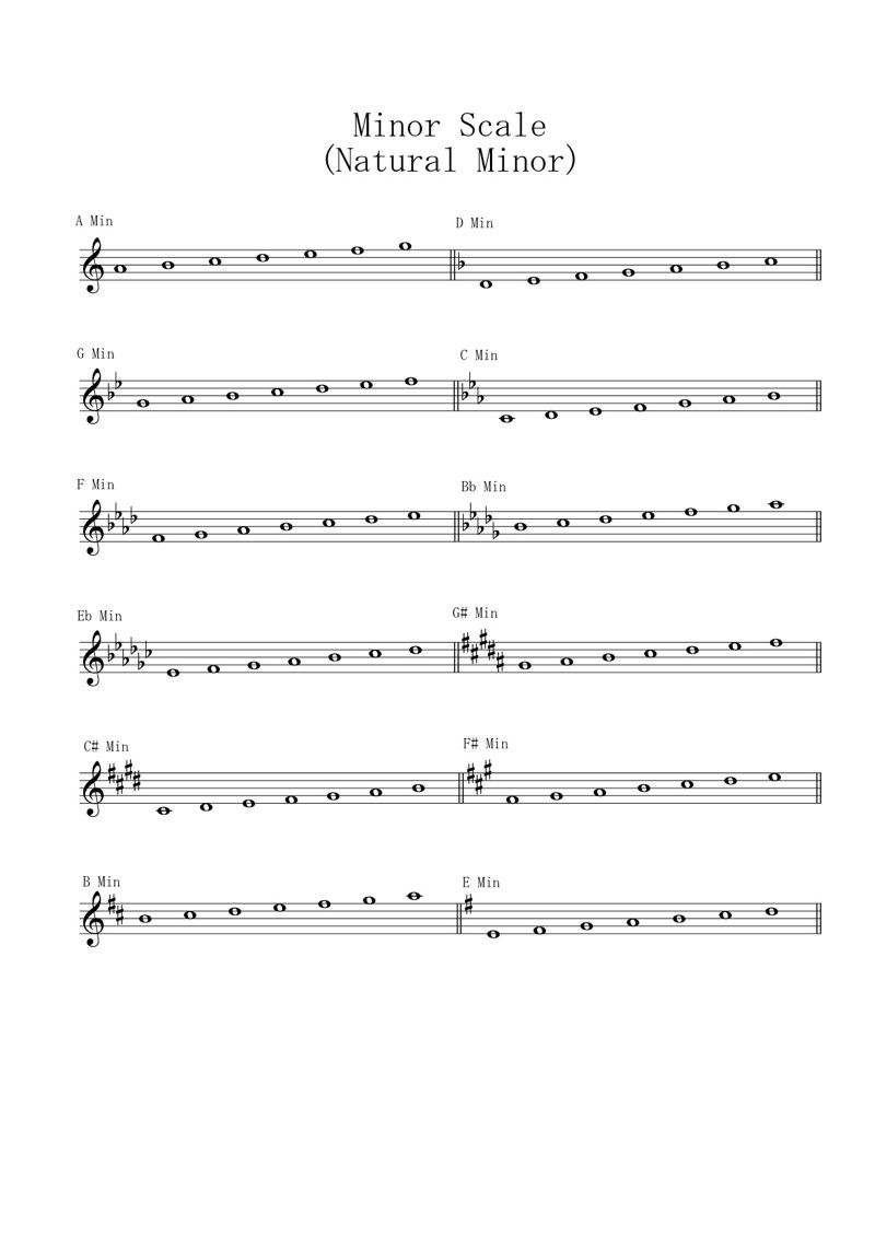コード 音楽理論2 長調と短調 Major Minor あめがふってきた コード 音楽理論2 長調と短調 Major Minor あめがふってきた