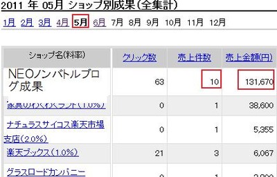 NEO�Υ�Хȥ�����³�����������å��ǣ�����155610�ߤ���塪