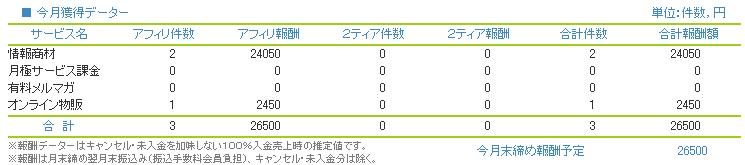 ����ե������ȤǤθ��ߤ��󽷳�