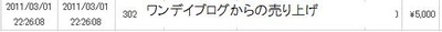 �ޤ�5000�ߤΤۤä��餫�����̡����ǥ��֥�������