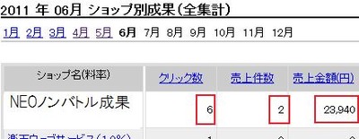 NEO�Υ�Хȥ�֥���������6.1