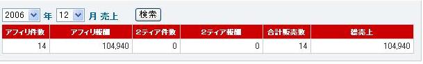2006ǯ12��ξ��󾦺ॢ�ե��ꥨ���Ȥ��󽷷��