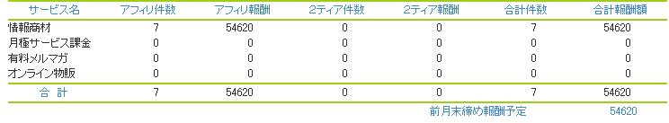 ����ե������ȤǤΣ�����ʬ�󽷳�