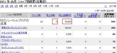 22����å���5��59850�ߤ����夲��NEO�Υ�Хȥ�����