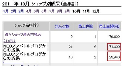 NEO�Υ�Хȥ�μ������̡�95540�ߡܦ�����塪