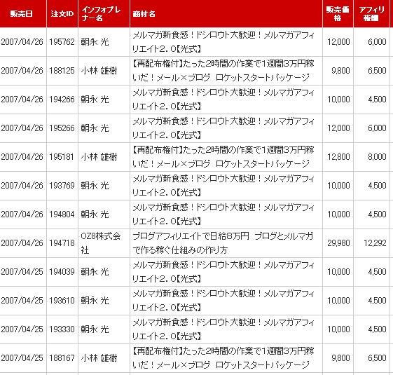 4.26����ե��ȥå����夲����