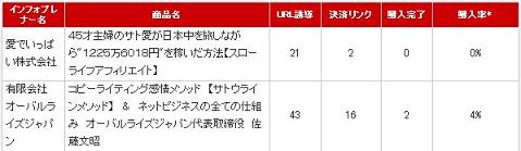���夲��ͶƳ���⡢���ʤ꿭�ӤƤޤ����������ե��������