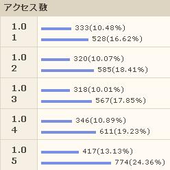 ��������������������������ߤξڵ����