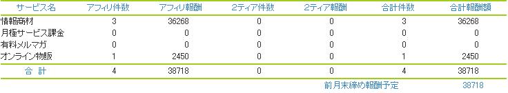 ����ե������ȤǤΣ���ʬ�󽷳�