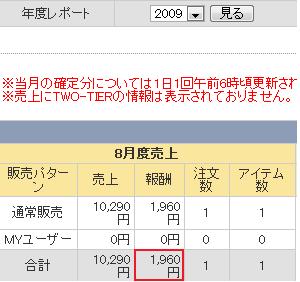 電脳卸2009.8月分売り上げ