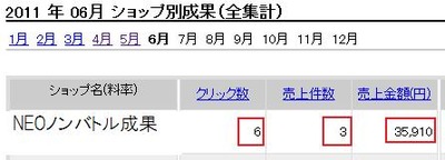 6����å���3��35910�ߤ���夲��NEO�Υ�Хȥ�����³��