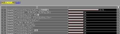 �ȥ쥸�㡼�����Ȥ�����ǻ���������������夲��