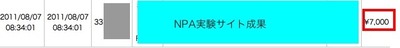 NPA実験サイト成果