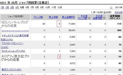 ��̣�֥���2680�����̡������֥���2����������5000����夲��