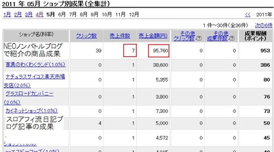 39����å���7��95760�ߤ���塪NEO�Υ�Хȥ�����³��