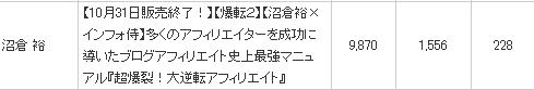爆転インフォトップ総売り上げ10.28早朝