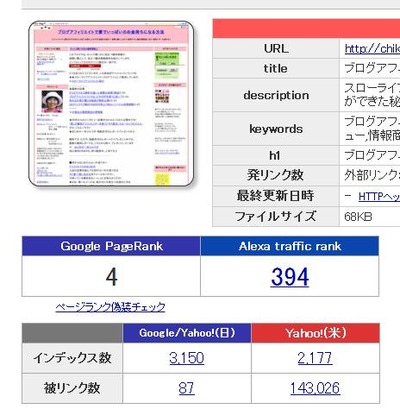 ページランク