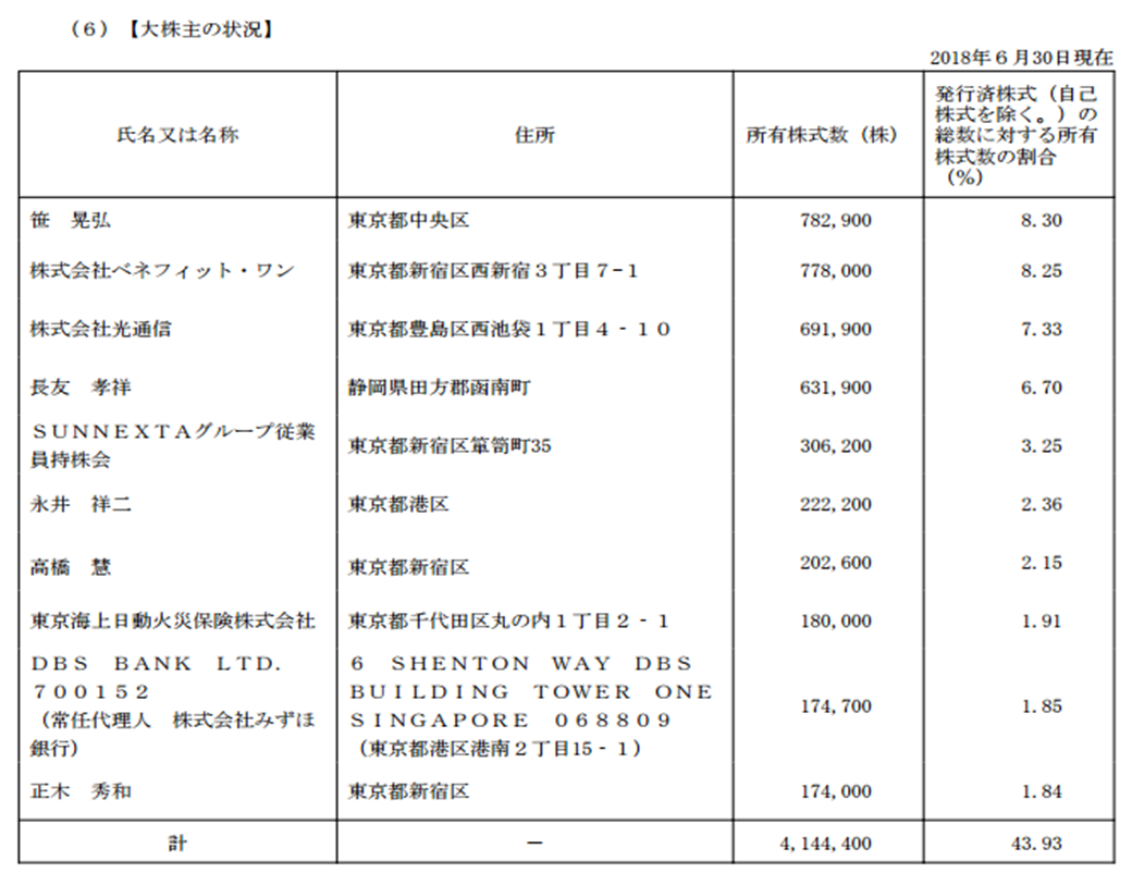 nobuの投資手帖 小型株戦略投資