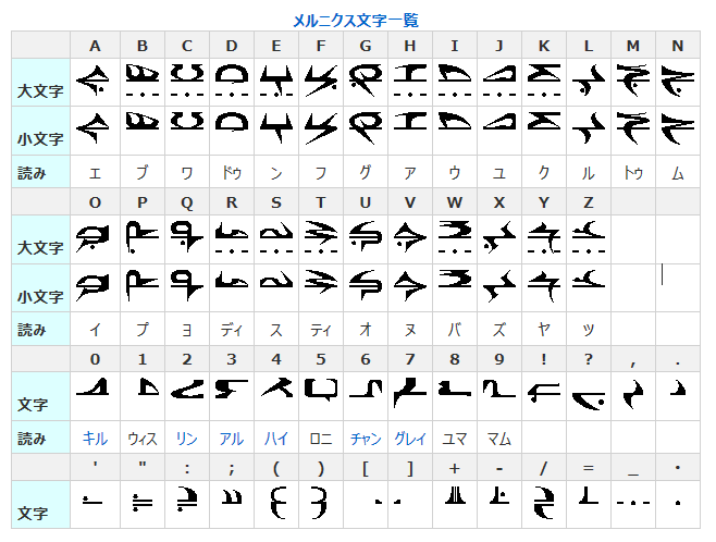 登場人物が その世界の独自言語 で喋るゲーム ゲームだらだら速報