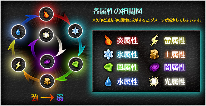水属性→氷! 風属性→雷! 土属性→重力!←ちょっと待て : ゲームだらだら速報
