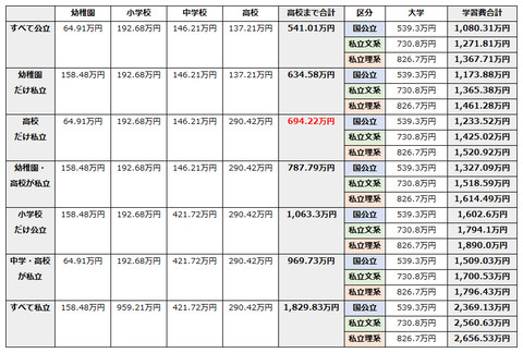 01_大学までの学資