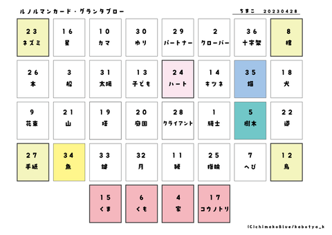 ちまこ4月28日