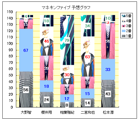 グラフ1